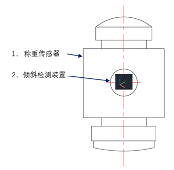 稱(chēng)重傳感器姿態(tài)檢測(cè)技術(shù).png